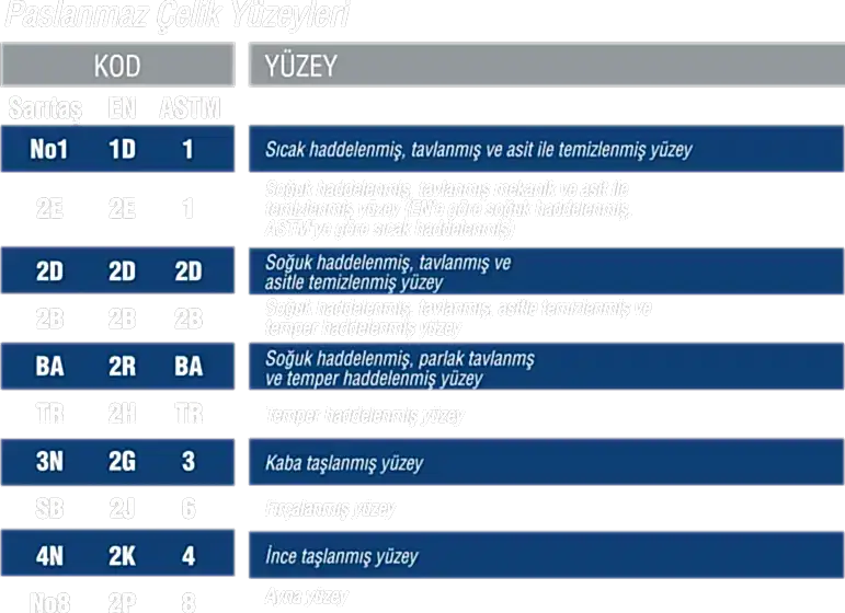 Paslanmaz Çelik Yüzeyleri